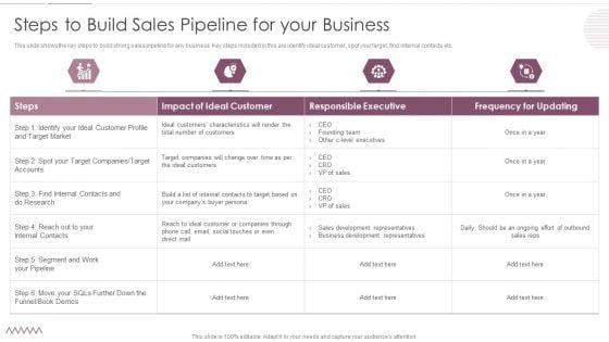 Sales_Management_Pipeline_For_Effective_Lead_Generation_Steps_To_Build_Sales_Pipeline_For_Your_Business_Infographics_PDF_Slide_1.jpg