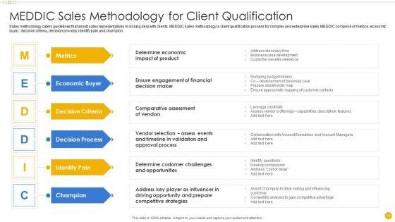 Sales_Management_Playbook_Ppt_PowerPoint_Presentation_Complete_Deck_With_Slides_Slide_19.jpg