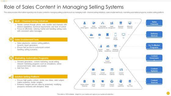 Sales_Management_Playbook_Ppt_PowerPoint_Presentation_Complete_Deck_With_Slides_Slide_23.jpg