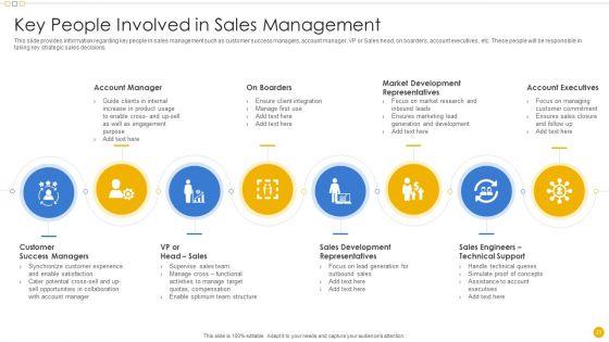 Sales_Management_Playbook_Ppt_PowerPoint_Presentation_Complete_Deck_With_Slides_Slide_33.jpg