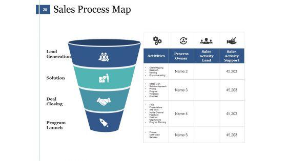 Sales_Management_Ppt_PowerPoint_Presentation_Complete_Deck_With_Slides_Slide_20.jpg