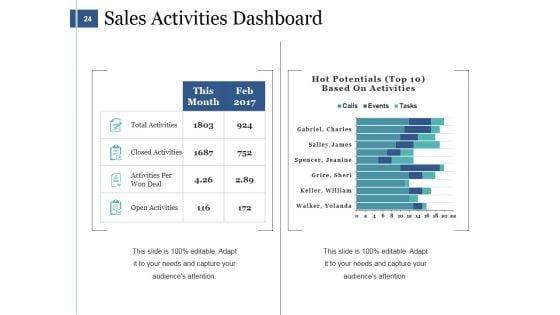 Sales_Management_Ppt_PowerPoint_Presentation_Complete_Deck_With_Slides_Slide_24.jpg