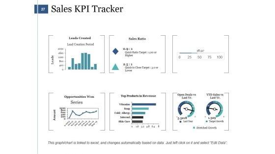 Sales_Management_Ppt_PowerPoint_Presentation_Complete_Deck_With_Slides_Slide_27.jpg