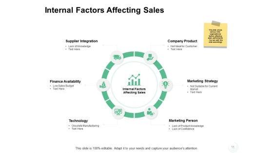 Sales_Management_Problems_Ppt_PowerPoint_Presentation_Complete_Deck_With_Slides_Slide_11.jpg