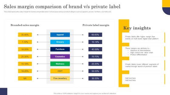 Sales_Margin_Comparison_Of_Brand_V_S_Private_Label_Clipart_PDF_Slide_1.jpg