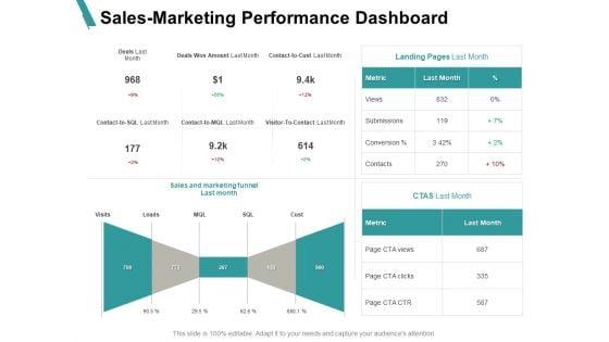 Sales_Marketing_Performance_Dashboard_Financial_Ppt_PowerPoint_Presentation_Styles_Backgrounds_Slide_1.jpg