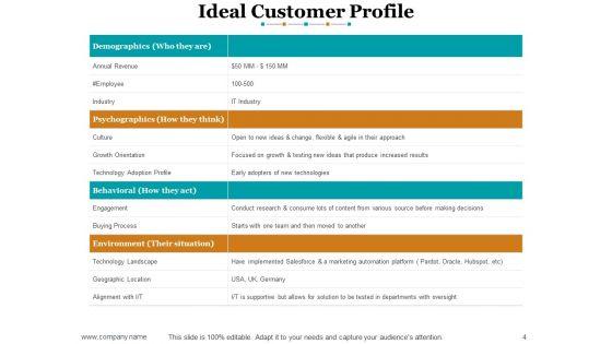 Sales_Methods_And_Techniques_Ppt_PowerPoint_Presentation_Complete_Deck_With_Slides_Slide_4.jpg