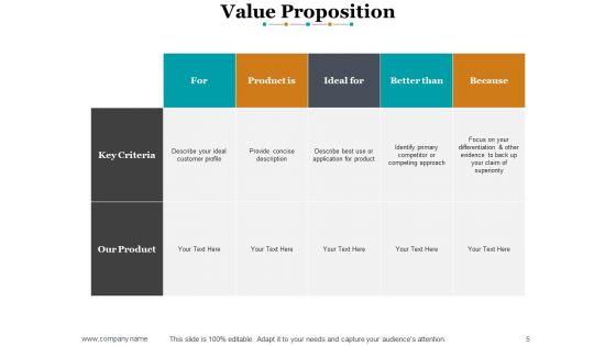 Sales_Methods_And_Techniques_Ppt_PowerPoint_Presentation_Complete_Deck_With_Slides_Slide_5.jpg