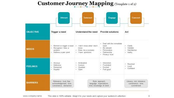 Sales_Methods_And_Techniques_Ppt_PowerPoint_Presentation_Complete_Deck_With_Slides_Slide_6.jpg