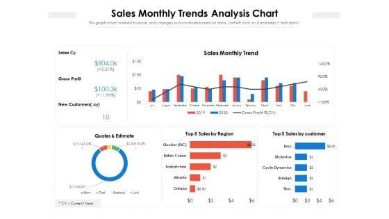 Sales_Monthly_Trends_Analysis_Chart_Ppt_PowerPoint_Presentation_Gallery_Objects_PDF_Slide_1.jpg