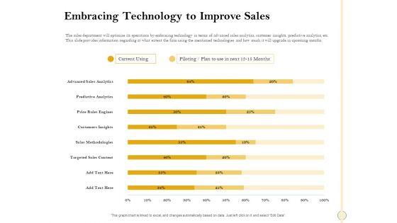 Sales_Optimization_Best_Practices_To_Close_More_Deals_Embracing_Technology_To_Improve_Sales_Guidelines_PDF_Slide_1.jpg