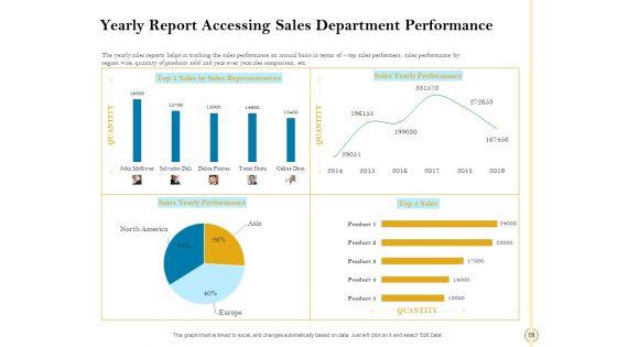 Sales_Optimization_Best_Practices_To_Close_More_Deals_Ppt_PowerPoint_Presentation_Complete_Deck_With_Slides_Slide_19.jpg