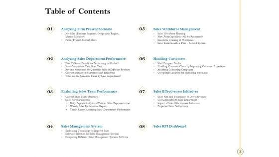 Sales_Optimization_Best_Practices_To_Close_More_Deals_Ppt_PowerPoint_Presentation_Complete_Deck_With_Slides_Slide_3.jpg