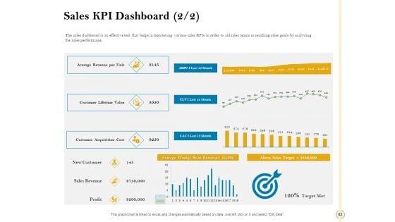 Sales_Optimization_Best_Practices_To_Close_More_Deals_Ppt_PowerPoint_Presentation_Complete_Deck_With_Slides_Slide_43.jpg