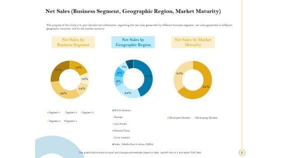 Sales_Optimization_Best_Practices_To_Close_More_Deals_Ppt_PowerPoint_Presentation_Complete_Deck_With_Slides_Slide_5.jpg