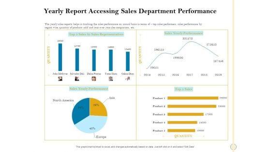 Sales_Optimization_Best_Practices_To_Close_More_Deals_Yearly_Report_Accessing_Sales_Department_Performance_Download_PDF_Slide_1.jpg