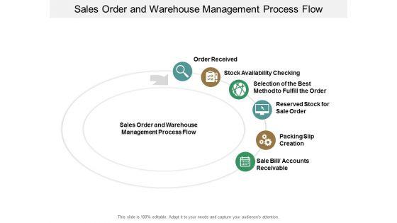 Sales_Order_And_Warehouse_Management_Process_Flow_Ppt_PowerPoint_Presentation_Inspiration_Slide_Portrait_Slide_1.jpg