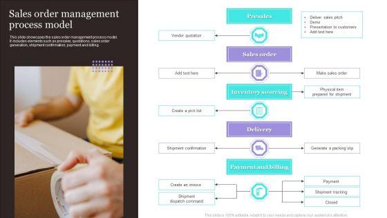 Sales_Order_Management_Process_Model_Information_PDF_Slide_1.jpg