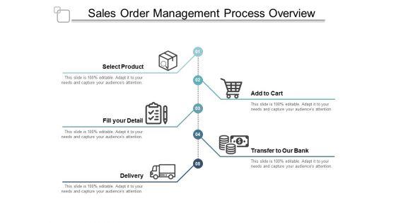 Sales_Order_Management_Process_Overview_Ppt_PowerPoint_Presentation_Pictures_Layouts_Slide_1.jpg