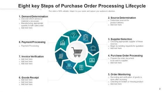 Sales_Order_Processing_Source_Determination_Ppt_PowerPoint_Presentation_Complete_Deck_With_Slides_Slide_2.jpg