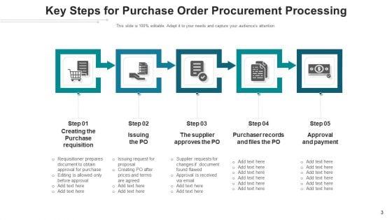 Sales_Order_Processing_Source_Determination_Ppt_PowerPoint_Presentation_Complete_Deck_With_Slides_Slide_3.jpg