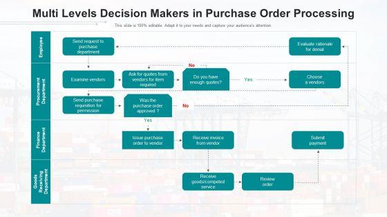 Sales_Order_Processing_Source_Determination_Ppt_PowerPoint_Presentation_Complete_Deck_With_Slides_Slide_4.jpg