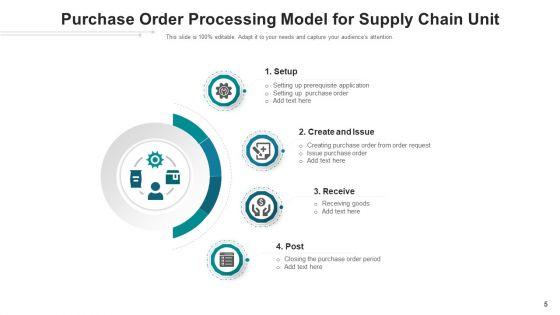 Sales_Order_Processing_Source_Determination_Ppt_PowerPoint_Presentation_Complete_Deck_With_Slides_Slide_5.jpg