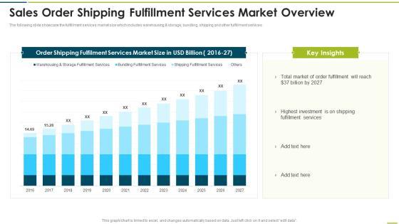 Sales Order Shipping Fulfillment Services Market Overview Diagrams PDF Sales Order Shipping Fulfillment Services Market Overview Diagrams PDF