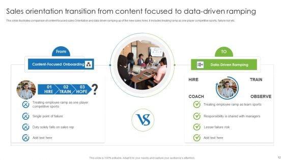 Sales_Orientation_Ppt_PowerPoint_Presentation_Complete_Deck_With_Slides_Slide_12.jpg