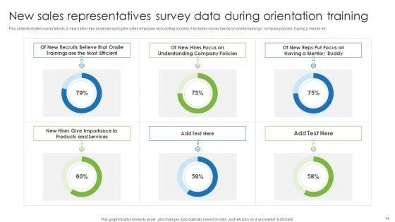 Sales_Orientation_Ppt_PowerPoint_Presentation_Complete_Deck_With_Slides_Slide_14.jpg