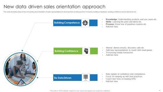 Sales_Orientation_Ppt_PowerPoint_Presentation_Complete_Deck_With_Slides_Slide_4.jpg