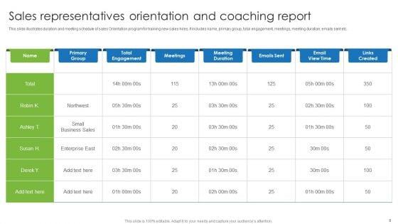 Sales_Orientation_Ppt_PowerPoint_Presentation_Complete_Deck_With_Slides_Slide_8.jpg