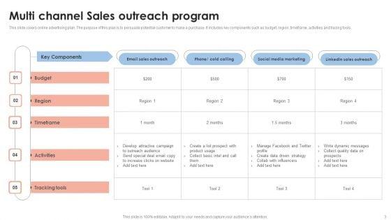 Sales_Outreach_Program_Ppt_PowerPoint_Presentation_Complete_Deck_With_Slides_Slide_3.jpg