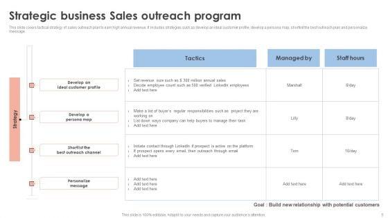 Sales_Outreach_Program_Ppt_PowerPoint_Presentation_Complete_Deck_With_Slides_Slide_5.jpg