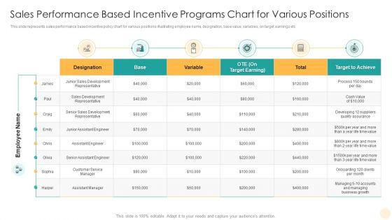 Sales_Performance_Based_Incentive_Programs_Chart_For_Various_Positions_Rules_PDF_Slide_1.jpg