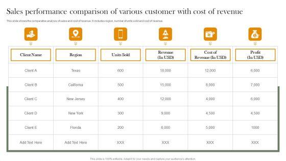Sales_Performance_Comparison_Of_Various_Customer_With_Cost_Of_Revenue_Introduction_PDF_Slide_1.jpg