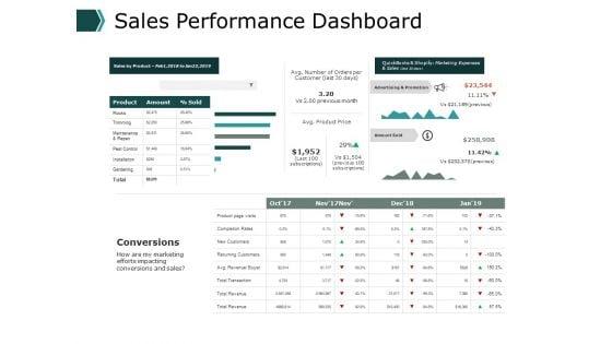 Sales_Performance_Dashboard_Business_Ppt_PowerPoint_Presentation_Pictures_Visuals_Slide_1.jpg