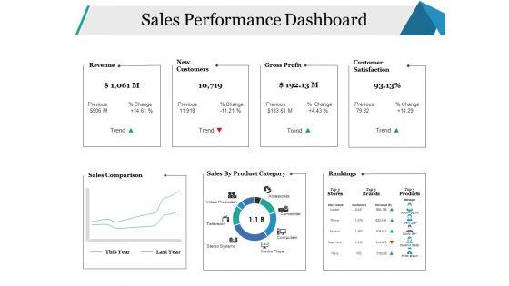 Sales_Performance_Dashboard_Ppt_PowerPoint_Presentation_Gallery_Background_Slide_1.jpg