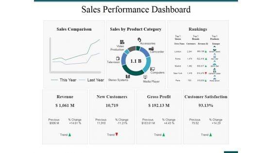 Sales_Performance_Dashboard_Ppt_PowerPoint_Presentation_Ideas_Format_Ideas_Slide_1.jpg