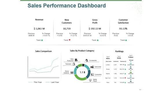 Sales_Performance_Dashboard_Ppt_PowerPoint_Presentation_Outline_File_Formats_Slide_1.jpg