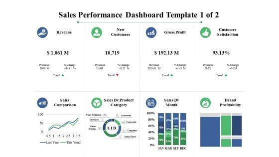Sales_Performance_Dashboard_Ppt_PowerPoint_Presentation_Professional_Icons_Slide_1.jpg