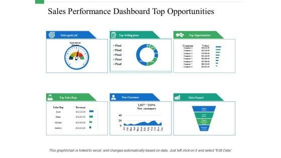 Sales_Performance_Dashboard_Top_Opportunities_Ppt_PowerPoint_Presentation_Layouts_Template_Slide_1.jpg
