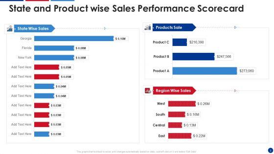 Sales_Performance_Evaluation_Scorecard_Ppt_PowerPoint_Presentation_Complete_Deck_With_Slides_Slide_3.jpg