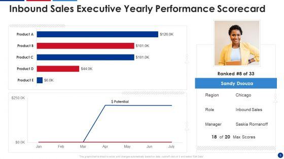 Sales_Performance_Evaluation_Scorecard_Ppt_PowerPoint_Presentation_Complete_Deck_With_Slides_Slide_5.jpg