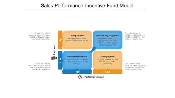 Sales_Performance_Incentive_Fund_Model_Ppt_PowerPoint_Presentation_Professional_Icons_PDF_Slide_1.jpg