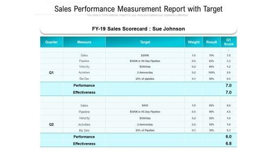 Sales_Performance_Measurement_Report_With_Target_Ppt_PowerPoint_Presentation_Icon_Graphics_Design_PDF_Slide_1.jpg