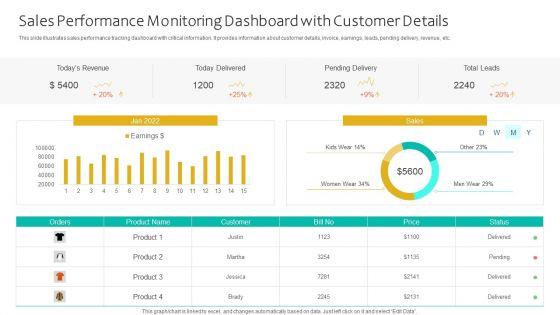 Sales_Performance_Monitoring_Dashboard_With_Customer_Details_Ppt_Infographics_Themes_PDF_Slide_1.jpg