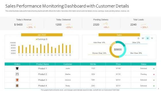Sales_Performance_Monitoring_Ppt_PowerPoint_Presentation_Complete_Deck_With_Slides_Slide_4.jpg