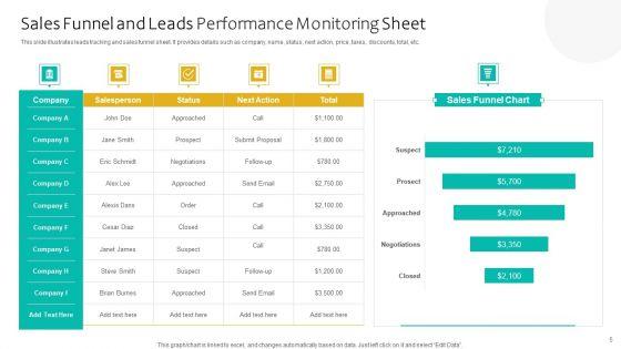 Sales_Performance_Monitoring_Ppt_PowerPoint_Presentation_Complete_Deck_With_Slides_Slide_5.jpg
