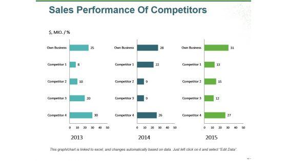 Sales_Performance_Of_Competitors_Ppt_PowerPoint_Presentation_Portfolio_Examples_Slide_1.jpg